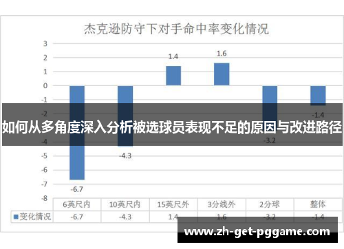 如何从多角度深入分析被选球员表现不足的原因与改进路径 如何从多角度深入分析被选球员表现不足的原因与改进路径