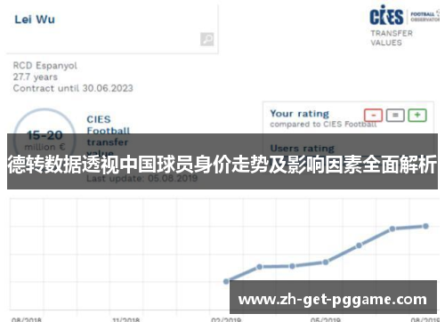 德转数据透视中国球员身价走势及影响因素全面解析 德转数据透视中国球员身价走势及影响因素全面解析