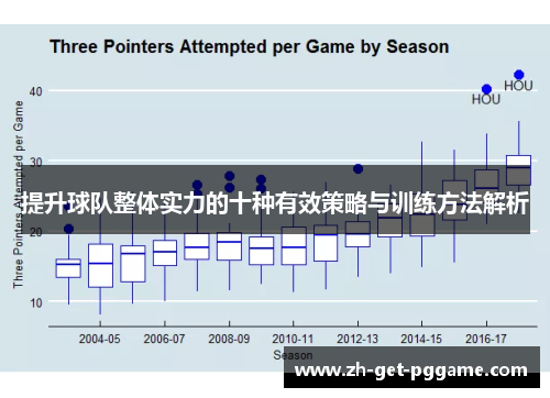 提升球队整体实力的十种有效策略与训练方法解析 提升球队整体实力的十种有效策略与训练方法解析