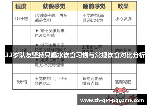 33岁队友坚持只喝水饮食习惯与常规饮食对比分析 33岁队友坚持只喝水饮食习惯与常规饮食对比分析