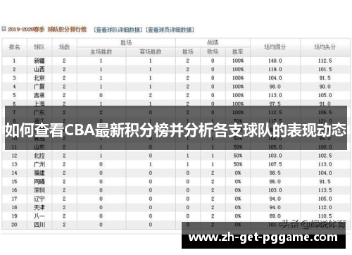 如何查看CBA最新积分榜并分析各支球队的表现动态 如何查看CBA最新积分榜并分析各支球队的表现动态