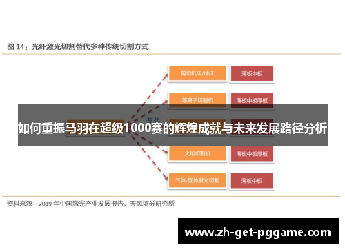 如何重振马羽在超级1000赛的辉煌成就与未来发展路径分析 如何重振马羽在超级1000赛的辉煌成就与未来发展路径分析