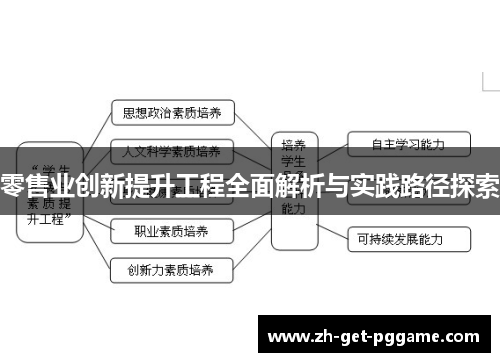 零售业创新提升工程全面解析与实践路径探索