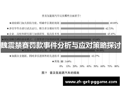 魏震禁赛罚款事件分析与应对策略探讨 魏震禁赛罚款事件分析与应对策略探讨