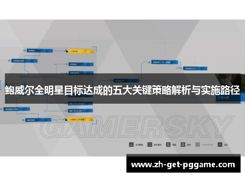 鲍威尔全明星目标达成的五大关键策略解析与实施路径