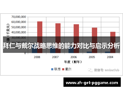 拜仁与戴尔战略思维的能力对比与启示分析 拜仁与戴尔战略思维的能力对比与启示分析