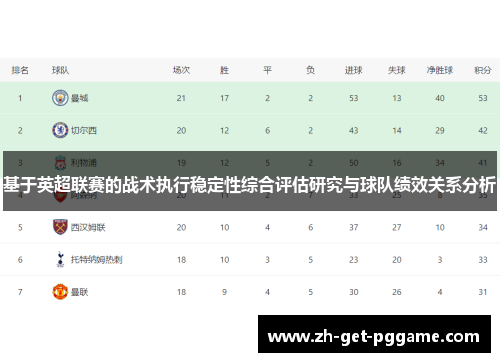 基于英超联赛的战术执行稳定性综合评估研究与球队绩效关系分析