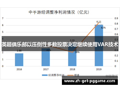 英超俱乐部以压倒性多数投票决定继续使用VAR技术
